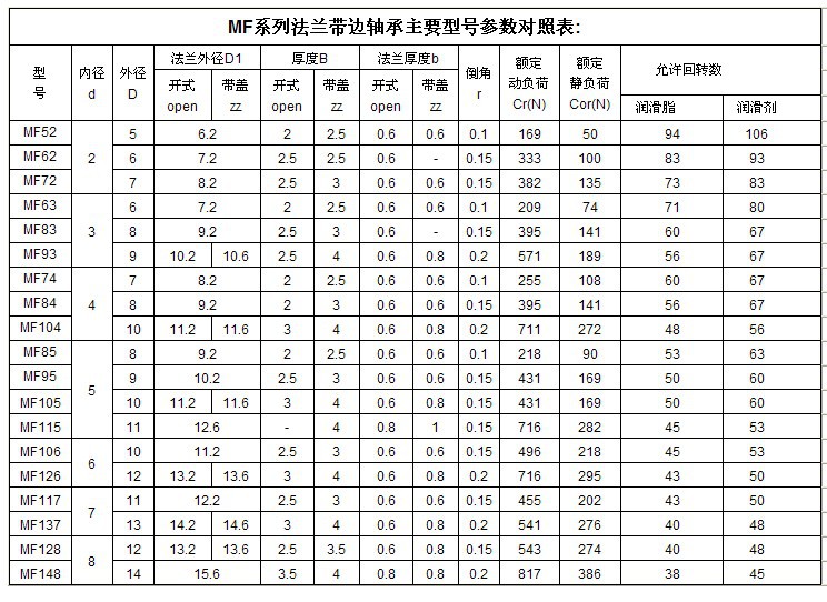 价格差异大